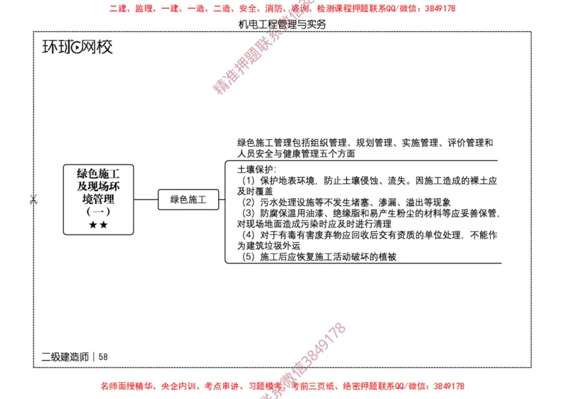 2026二级建造师思维导图《机电工程管理与实务》（修订版）_2026二建全科_2026二级建造师（持续更新）看这里_2026二建机电SVIP_01-精华文档✿电子教材✿历年真题