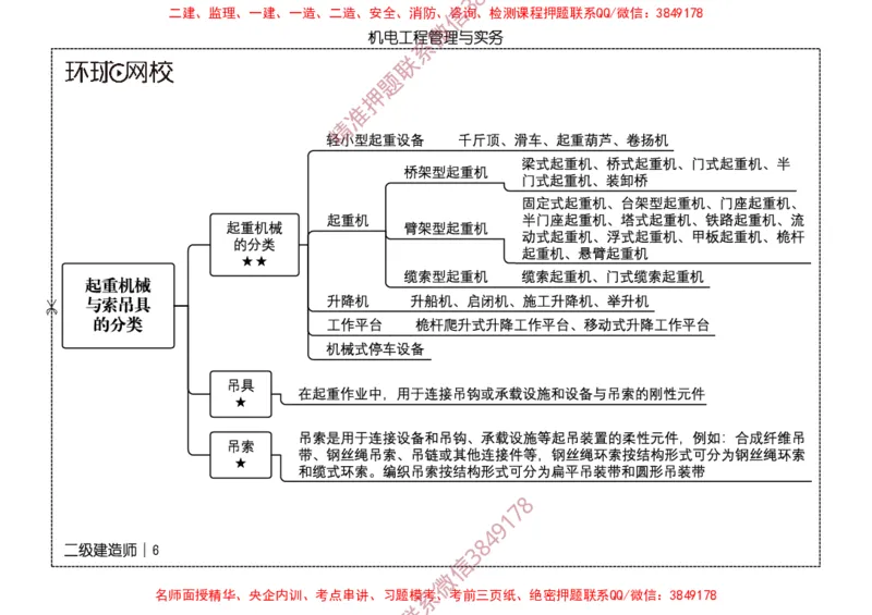 2026二级建造师思维导图《机电工程管理与实务》（修订版）_2026二建全科_2026二级建造师（持续更新）看这里_2026二建机电SVIP_01-精华文档✿电子教材✿历年真题