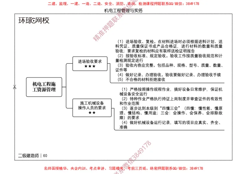 2026二级建造师思维导图《机电工程管理与实务》（修订版）_2026二建全科_2026二级建造师（持续更新）看这里_2026二建机电SVIP_01-精华文档✿电子教材✿历年真题