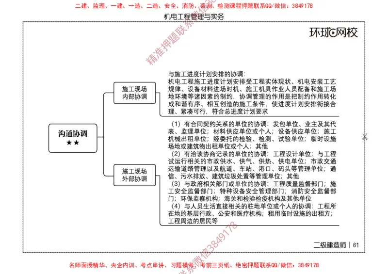 2026二级建造师思维导图《机电工程管理与实务》（修订版）_2026二建全科_2026二级建造师（持续更新）看这里_2026二建机电SVIP_01-精华文档✿电子教材✿历年真题