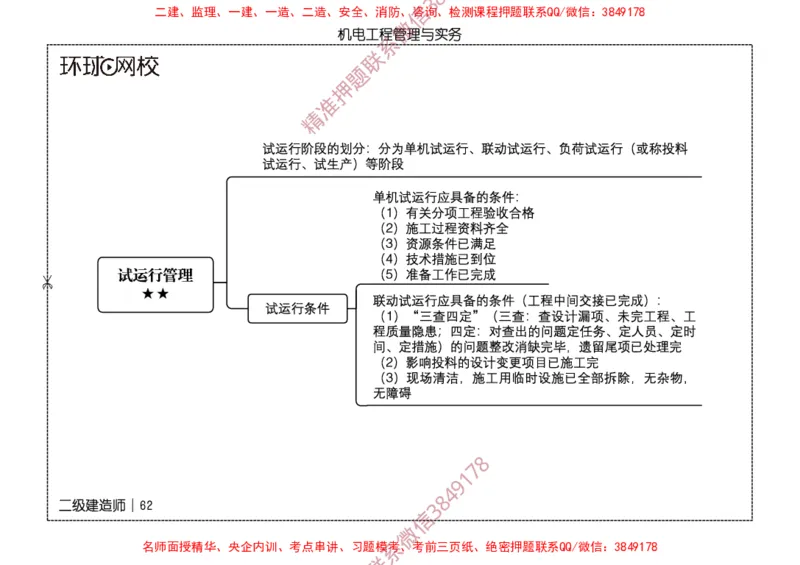 2026二级建造师思维导图《机电工程管理与实务》（修订版）_2026二建全科_2026二级建造师（持续更新）看这里_2026二建机电SVIP_01-精华文档✿电子教材✿历年真题
