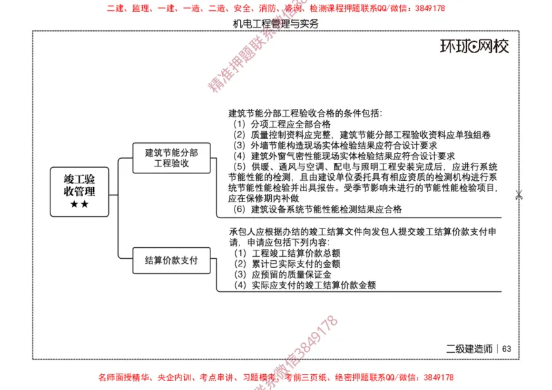 2026二级建造师思维导图《机电工程管理与实务》（修订版）_2026二建全科_2026二级建造师（持续更新）看这里_2026二建机电SVIP_01-精华文档✿电子教材✿历年真题