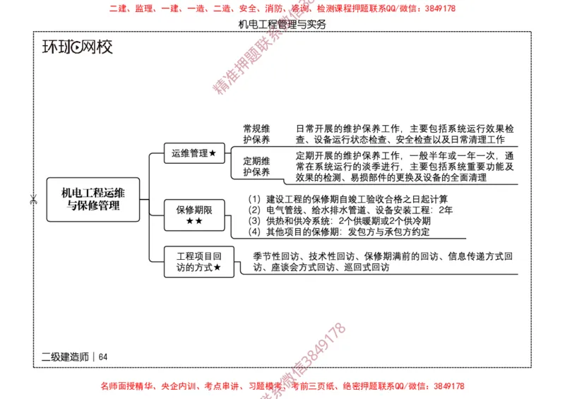 2026二级建造师思维导图《机电工程管理与实务》（修订版）_2026二建全科_2026二级建造师（持续更新）看这里_2026二建机电SVIP_01-精华文档✿电子教材✿历年真题