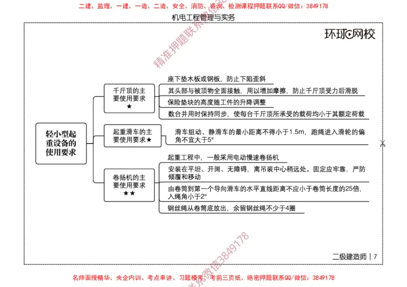 2026二级建造师思维导图《机电工程管理与实务》（修订版）_2026二建全科_2026二级建造师（持续更新）看这里_2026二建机电SVIP_01-精华文档✿电子教材✿历年真题