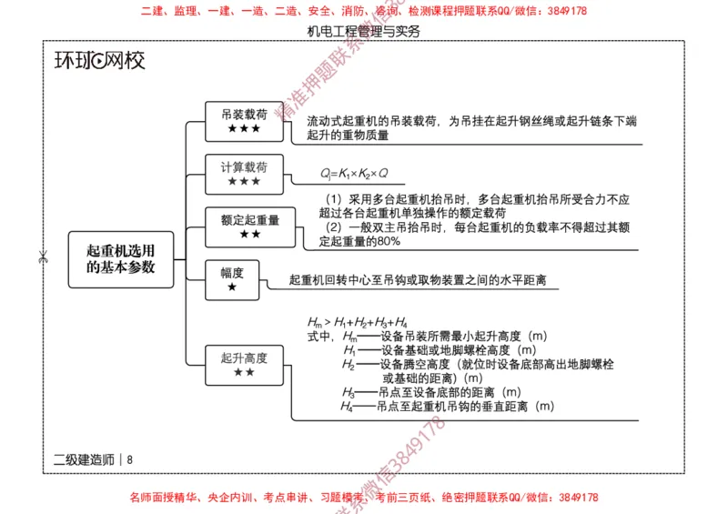 2026二级建造师思维导图《机电工程管理与实务》（修订版）_2026二建全科_2026二级建造师（持续更新）看这里_2026二建机电SVIP_01-精华文档✿电子教材✿历年真题