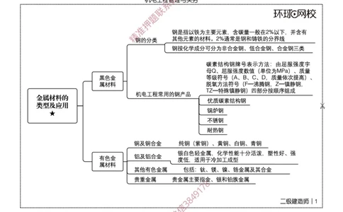 2026二级建造师思维导图《机电工程管理与实务》（修订版）_2026二建全科_2026二级建造师（持续更新）看这里_2026二建机电SVIP_01-精华文档✿电子教材✿历年真题