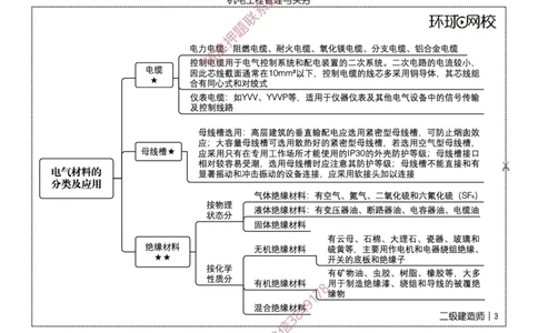 2026二级建造师思维导图《机电工程管理与实务》（修订版）_2026二建全科_2026二级建造师（持续更新）看这里_2026二建机电SVIP_01-精华文档✿电子教材✿历年真题