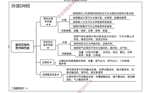 2026二级建造师思维导图《机电工程管理与实务》（修订版）_2026二建全科_2026二级建造师（持续更新）看这里_2026二建机电SVIP_01-精华文档✿电子教材✿历年真题