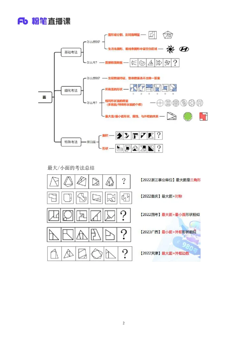 判断公众号：上岸总站_2026考公资料_（10）粉笔_2025粉笔国考省考980（课＋笔记）_粉笔980（25多省）_02025联考省考980系统班_5、强化提升梳理课_讲义笔记