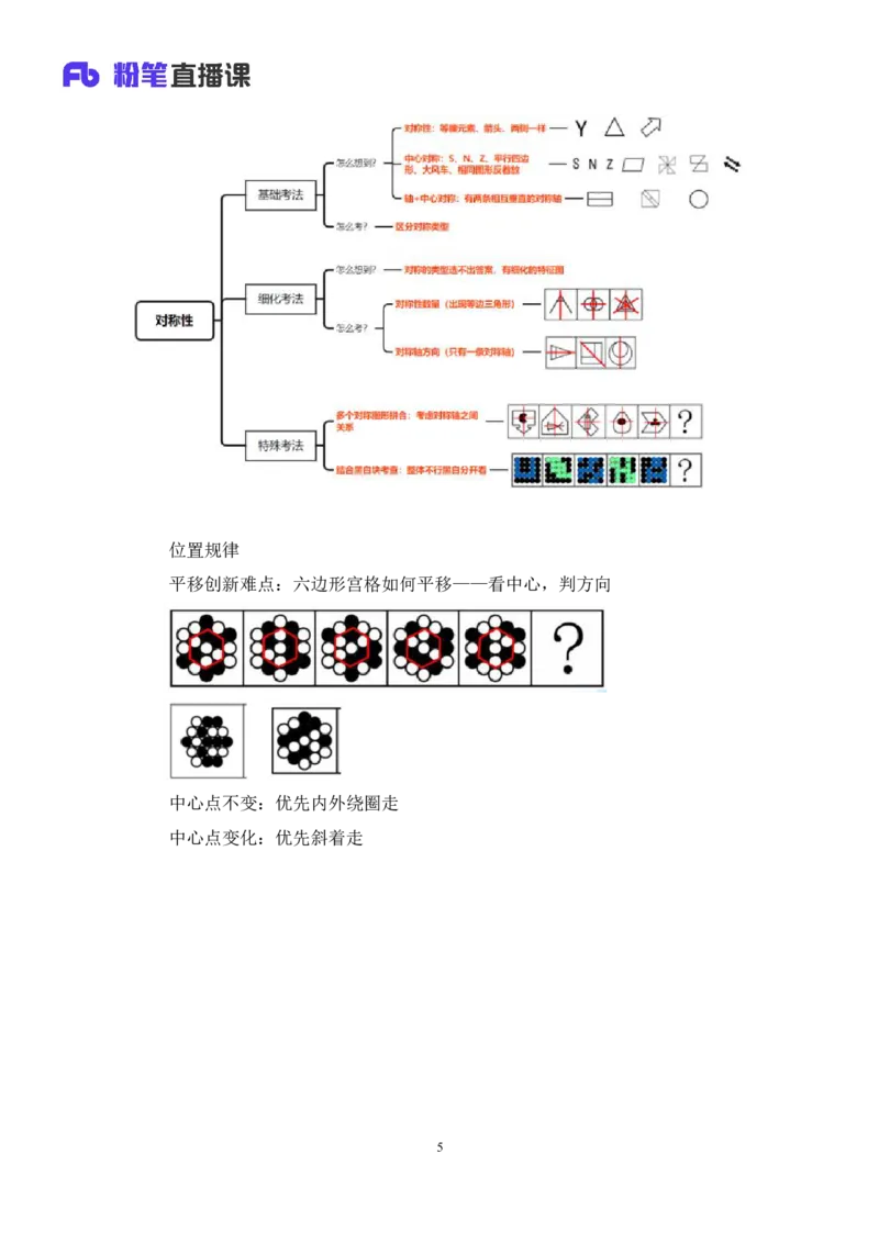 判断公众号：上岸总站_2026考公资料_（10）粉笔_2025粉笔国考省考980（课＋笔记）_粉笔980（25多省）_02025联考省考980系统班_5、强化提升梳理课_讲义笔记
