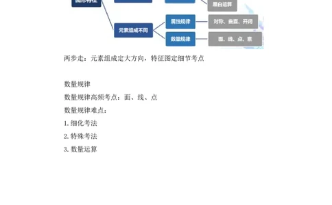 判断公众号：上岸总站_2026考公资料_（10）粉笔_2025粉笔国考省考980（课＋笔记）_粉笔980（25多省）_02025联考省考980系统班_5、强化提升梳理课_讲义笔记