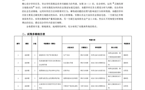 皖豫名校联盟2024-2025学年高三4月份检测政治命题报告_2025年4月_250423安徽省天一大联考皖豫名校联盟2024-2025学年高三4月份检测（全科）_皖豫名校联盟2024-2025学年高三4月份检测政治