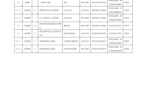 皖豫名校联盟2024-2025学年高三4月份检测政治命题报告_2025年4月_250423安徽省天一大联考皖豫名校联盟2024-2025学年高三4月份检测（全科）_皖豫名校联盟2024-2025学年高三4月份检测政治
