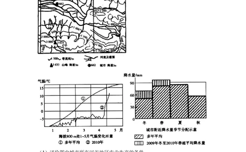 2010年高考地理试卷（全国卷Ⅱ）（空白卷）_地理历年高考真题_新&middot;PDF版2008-2025&middot;高考地理真题_地理（按年份分类）2008-2025_2010&middot;地理高考真题