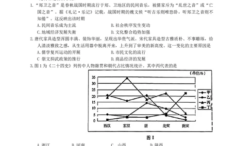 山东省潍坊市2025届高三高考模拟考试（一模）历史试卷（含答案）_2025年3月_250323山东省潍坊市2025届高三下学期3月模拟考试（全科）_山东省潍坊市2025届高三下学期3月模拟考试历史
