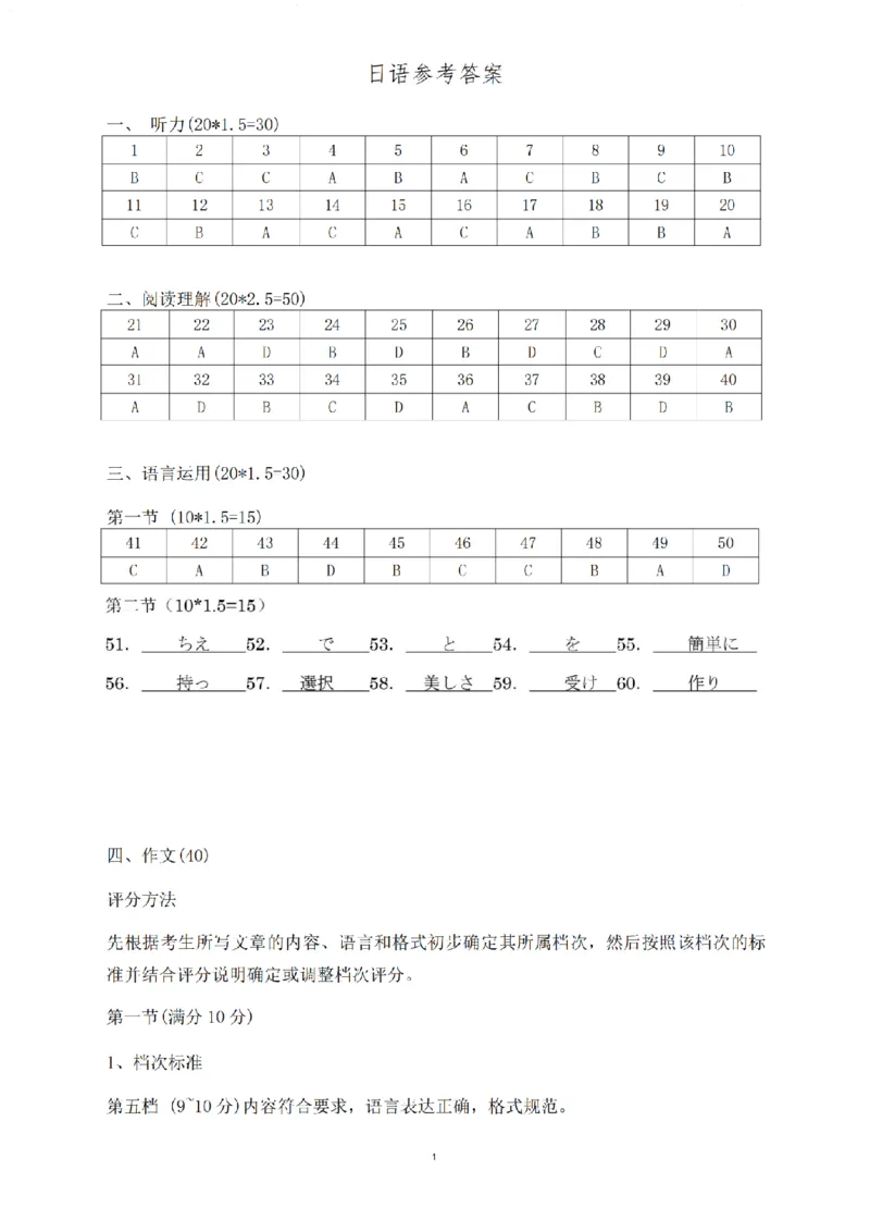 江苏省苏北四市（徐州、宿迁、淮安、连云港）2025届高三第一次调研考试日语+答案_2025年1月_250119江苏省苏北四市（徐州、宿迁、淮安、连云港）2025届高三第一次调研测试（全科）