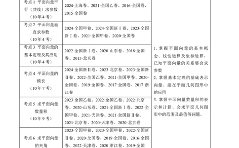 专题03平面向量（教师卷）-十年（2015-2024）高考真题数学分项汇编（全国通用）_近10年高考真题汇编（必刷）_十年（2015-2024）高考数学真题分类汇编（全国通用）