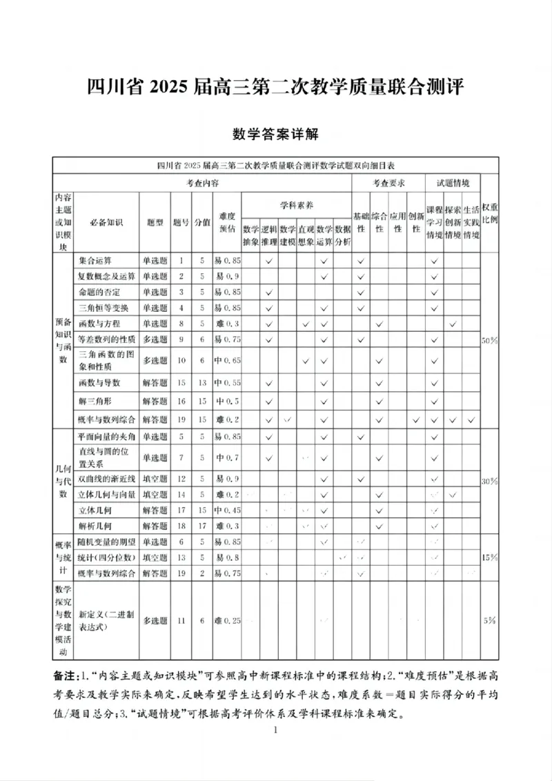 四川省（科大讯飞大数据）2025届高三第二次教学质量联合测评数学答案_2025年5月_250515四川省2025届高三第二次教学质量联合测评（全科）