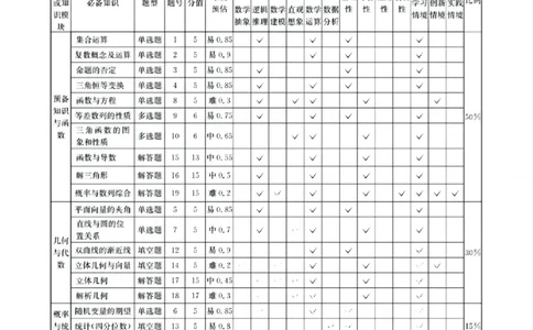 四川省（科大讯飞大数据）2025届高三第二次教学质量联合测评数学答案_2025年5月_250515四川省2025届高三第二次教学质量联合测评（全科）