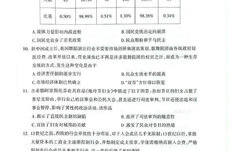四川省德阳市高中2022级第三次诊断考试历史_2025年4月_250426四川省德阳市高中2022级第三次诊断考试（德阳三诊）（全科）