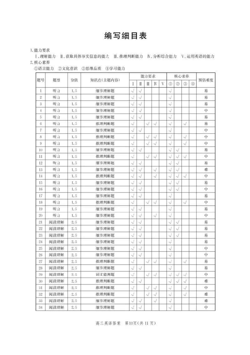 河北省邯郸市2025-2026学年高三上学期第一次调研监测英语试卷（含答案）_2025年9月_250918河北省邯郸市2025-2026学年高三上学期第一次调研监测（全科）