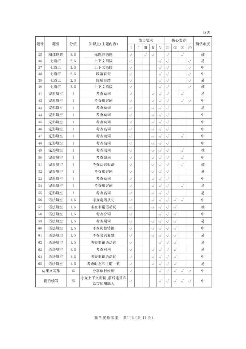 河北省邯郸市2025-2026学年高三上学期第一次调研监测英语试卷（含答案）_2025年9月_250918河北省邯郸市2025-2026学年高三上学期第一次调研监测（全科）
