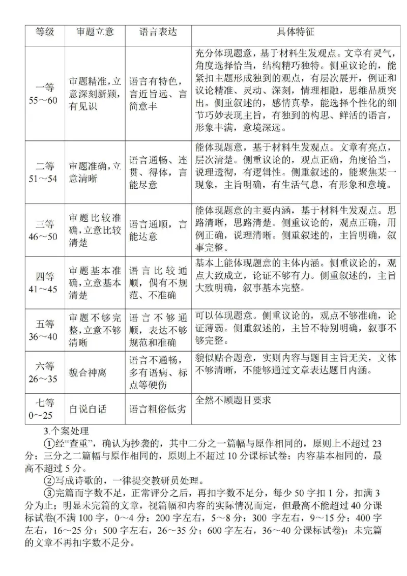 江苏省苏北四市（徐州、宿迁、淮安、连云港）2025届高三第一次调研测试语文+答案_2025年1月_250119江苏省苏北四市（徐州、宿迁、淮安、连云港）2025届高三第一次调研测试（全科）