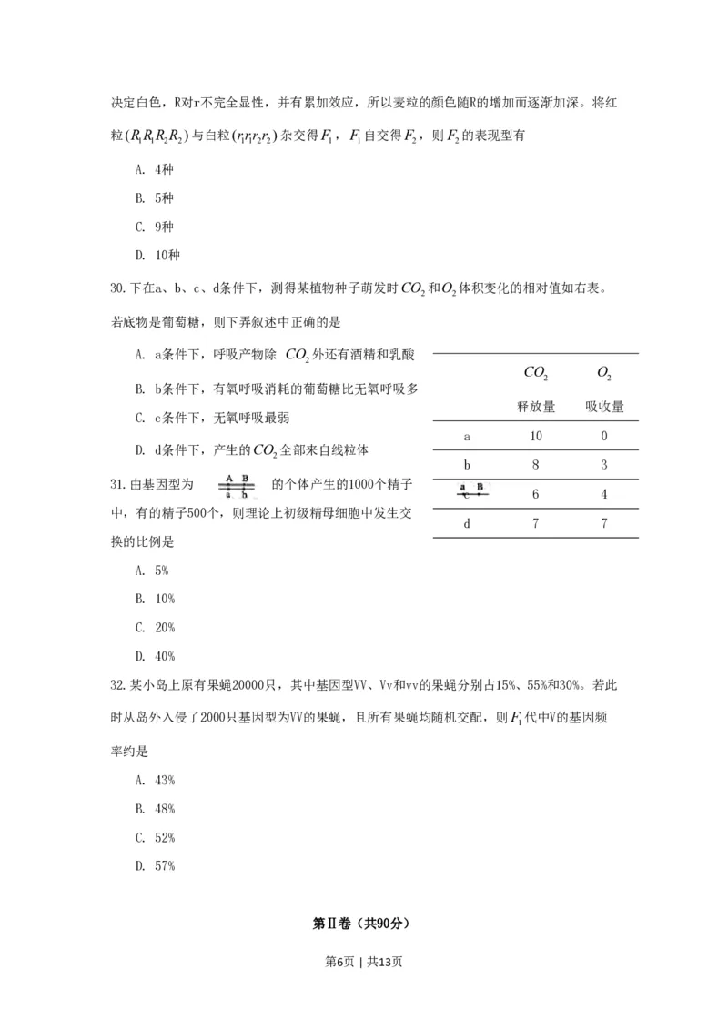 2009年高考生物试卷（上海）（空白卷）_生物历年高考真题_新&middot;PDF版2008-2025&middot;高考生物真题_生物（按年份分类）2008-2025_2009&middot;高考生物真题