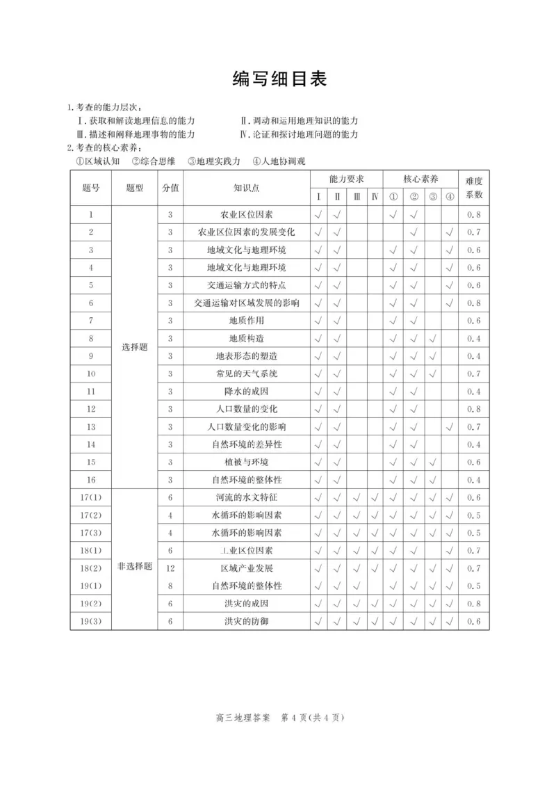 河北省邯郸市2024-2025学年高三上学期第二次调研地理试卷_2025年1月_250109河北省邯郸市2025届高三上学期第二次调研监测_河北省邯郸市2025届高三第二次调研地理