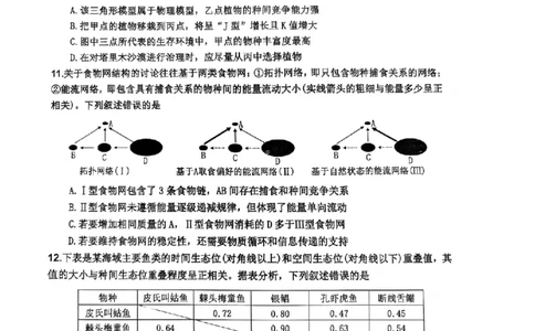 四川省达州市普通高中2025届第二次诊断性测试生物_2025年4月_250417四川省达州市普通高中2025届第二次诊断性测试（达州二诊）（全科）
