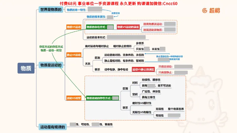 唯物论课件_2026考公资料_（05）超格_行测申论2025超格合集(行测&申论&政治理论)_璐璐2025超G公基＋综合写作全程班(事业单位三支一扶通用)_1.公基（璐璐）_课件