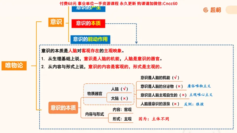 唯物论课件_2026考公资料_（05）超格_行测申论2025超格合集(行测&申论&政治理论)_璐璐2025超G公基＋综合写作全程班(事业单位三支一扶通用)_1.公基（璐璐）_课件
