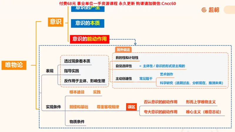 唯物论课件_2026考公资料_（05）超格_行测申论2025超格合集(行测&申论&政治理论)_璐璐2025超G公基＋综合写作全程班(事业单位三支一扶通用)_1.公基（璐璐）_课件