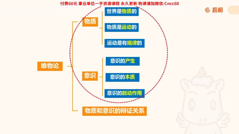 唯物论课件_2026考公资料_（05）超格_行测申论2025超格合集(行测&申论&政治理论)_璐璐2025超G公基＋综合写作全程班(事业单位三支一扶通用)_1.公基（璐璐）_课件