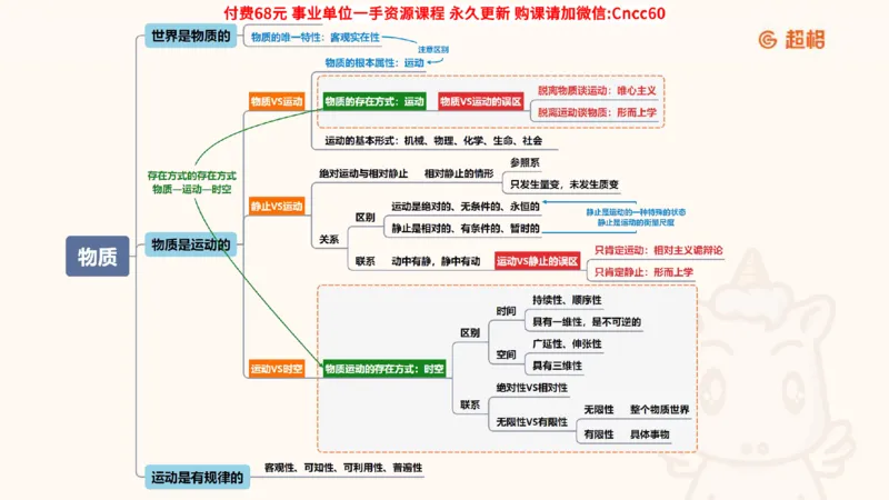 唯物论课件_2026考公资料_（05）超格_行测申论2025超格合集(行测&申论&政治理论)_璐璐2025超G公基＋综合写作全程班(事业单位三支一扶通用)_1.公基（璐璐）_课件