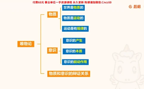 唯物论课件_2026考公资料_（05）超格_行测申论2025超格合集(行测&申论&政治理论)_璐璐2025超G公基＋综合写作全程班(事业单位三支一扶通用)_1.公基（璐璐）_课件