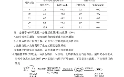 湖南省炎德英才名校联合体2025届高考考前仿真联考二生物+答案_2025年5月_250511湖南&middot;名校联考联合体2025届高考考前仿真联考二