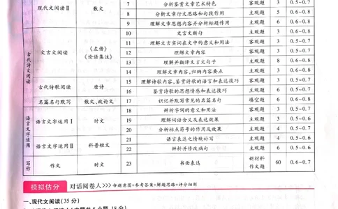 2024-05王后雄高考语文解析_2024高考押题卷_22024王hou雄_16王后雄押题_2024年王后雄高考押题预测卷（河北专版）