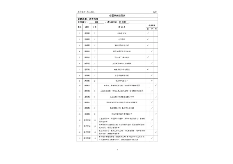 辽宁省点石联考2025届高三上学期1月期末考试化学试题（含答案）_2025年1月_250112辽宁省点石联考2025届高三上学期1月期末考试