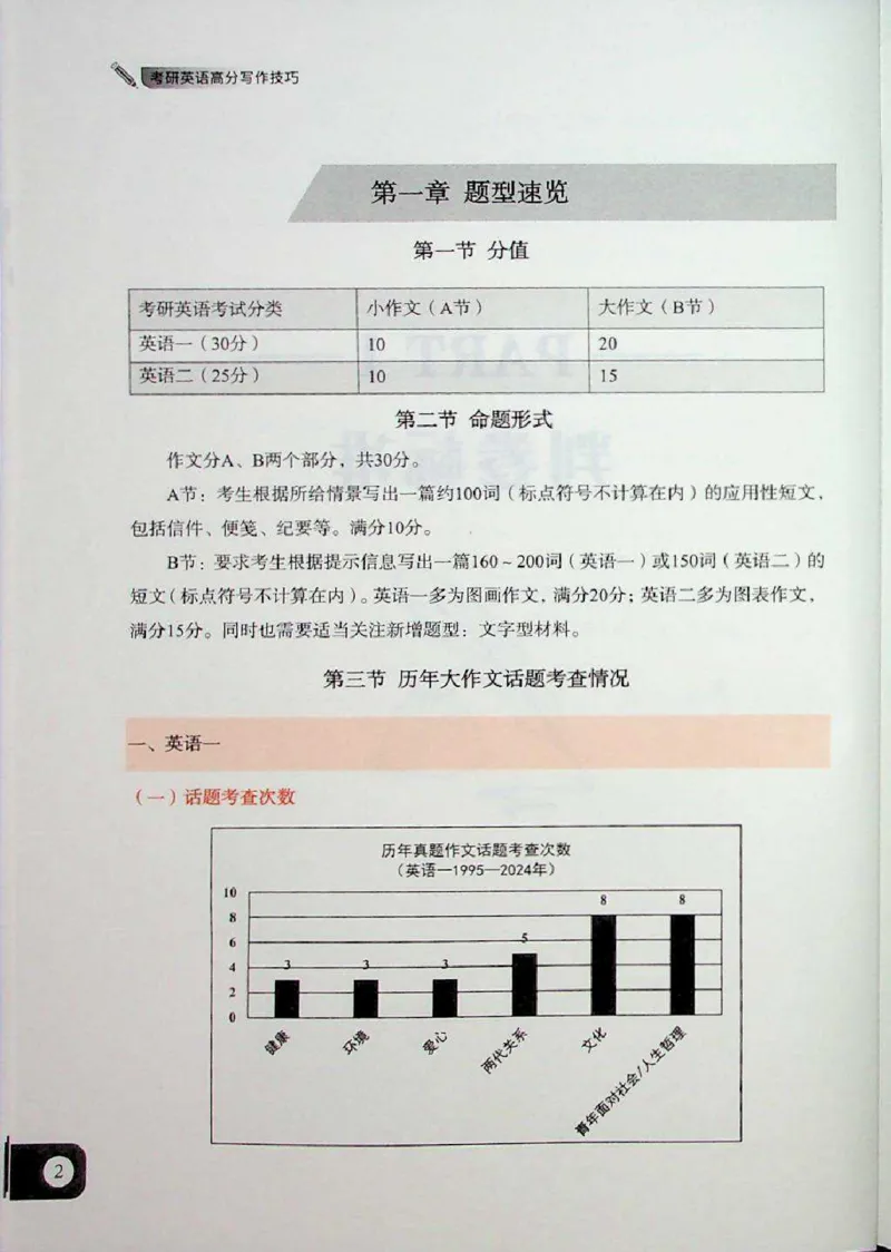 高分写作技巧_考研英语+作文模板_考研英语作文模版_5.王jin婷作文课