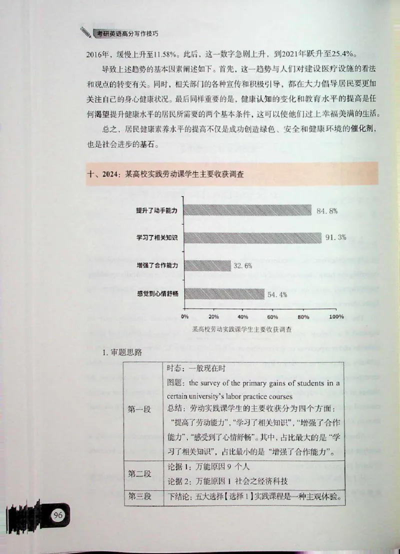 高分写作技巧_考研英语+作文模板_考研英语作文模版_5.王jin婷作文课