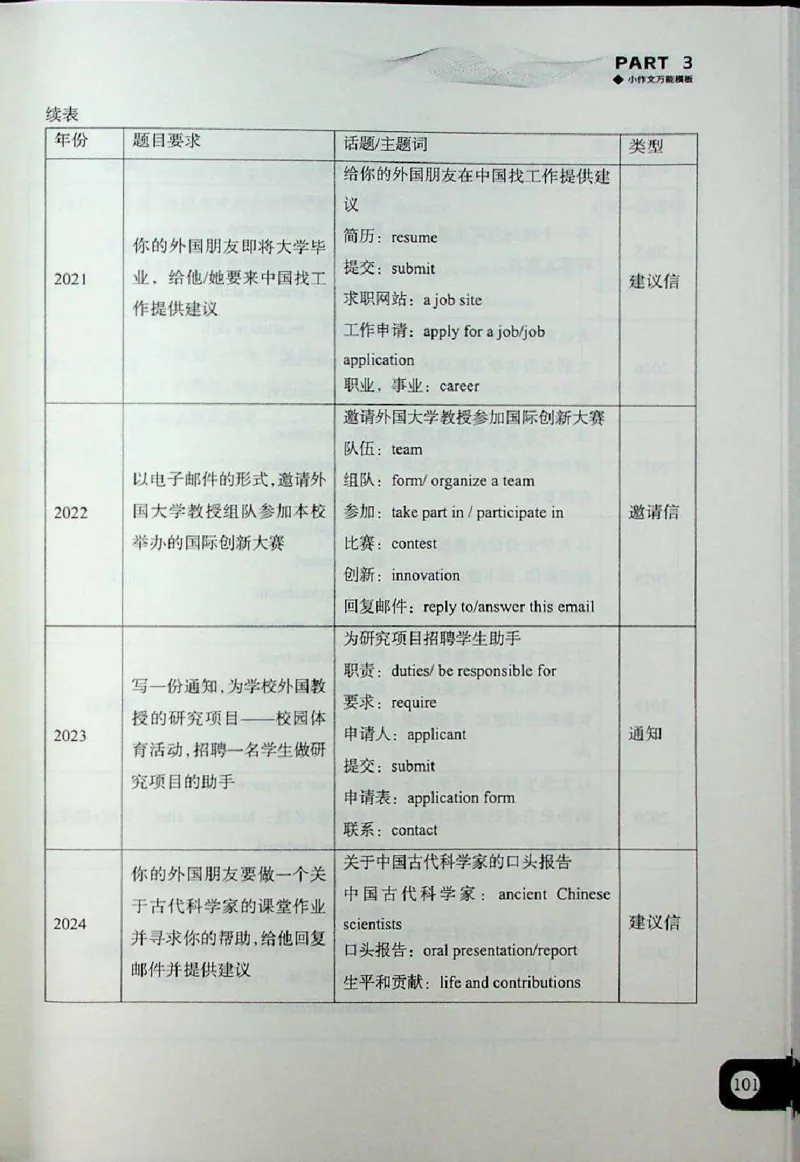 高分写作技巧_考研英语+作文模板_考研英语作文模版_5.王jin婷作文课