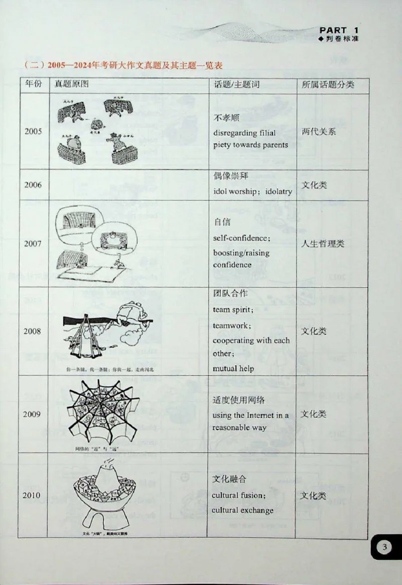 高分写作技巧_考研英语+作文模板_考研英语作文模版_5.王jin婷作文课