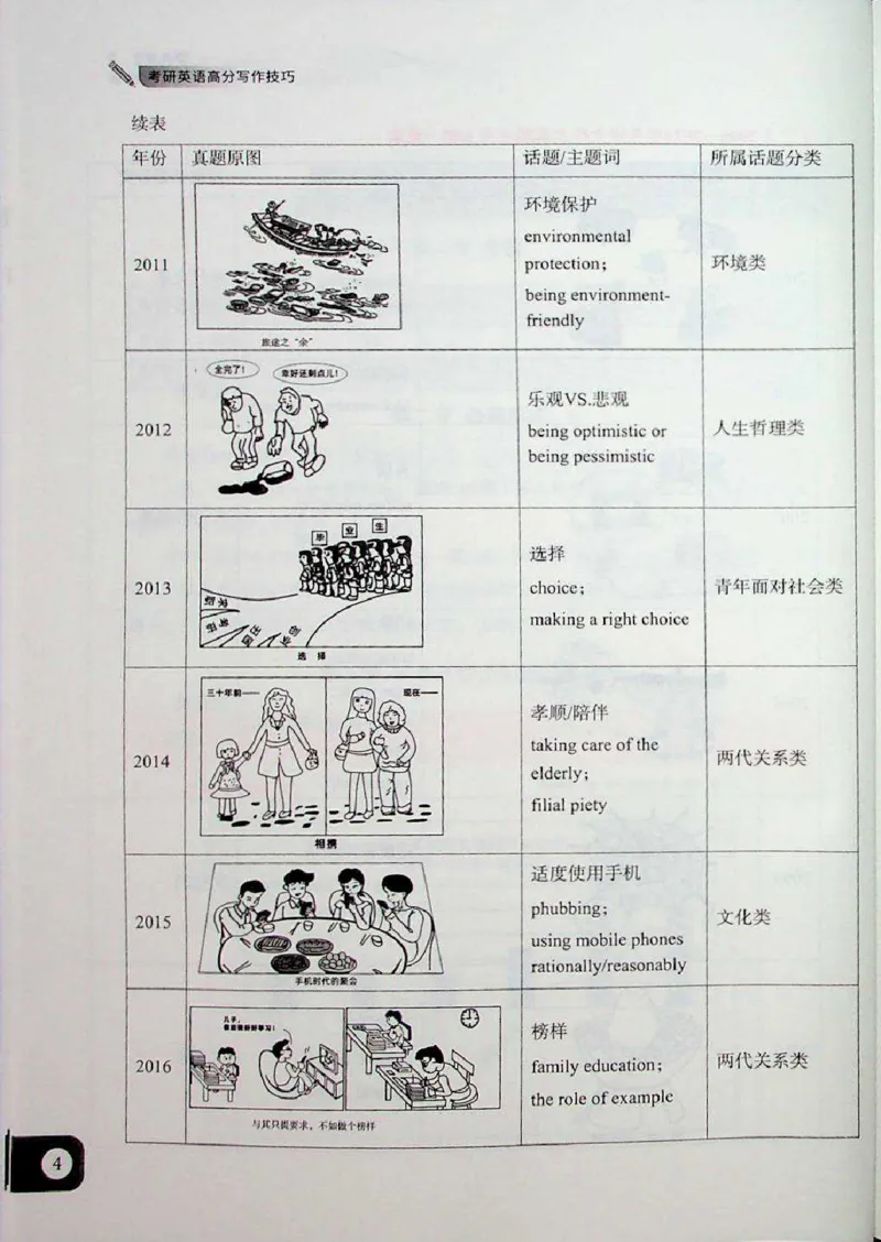 高分写作技巧_考研英语+作文模板_考研英语作文模版_5.王jin婷作文课