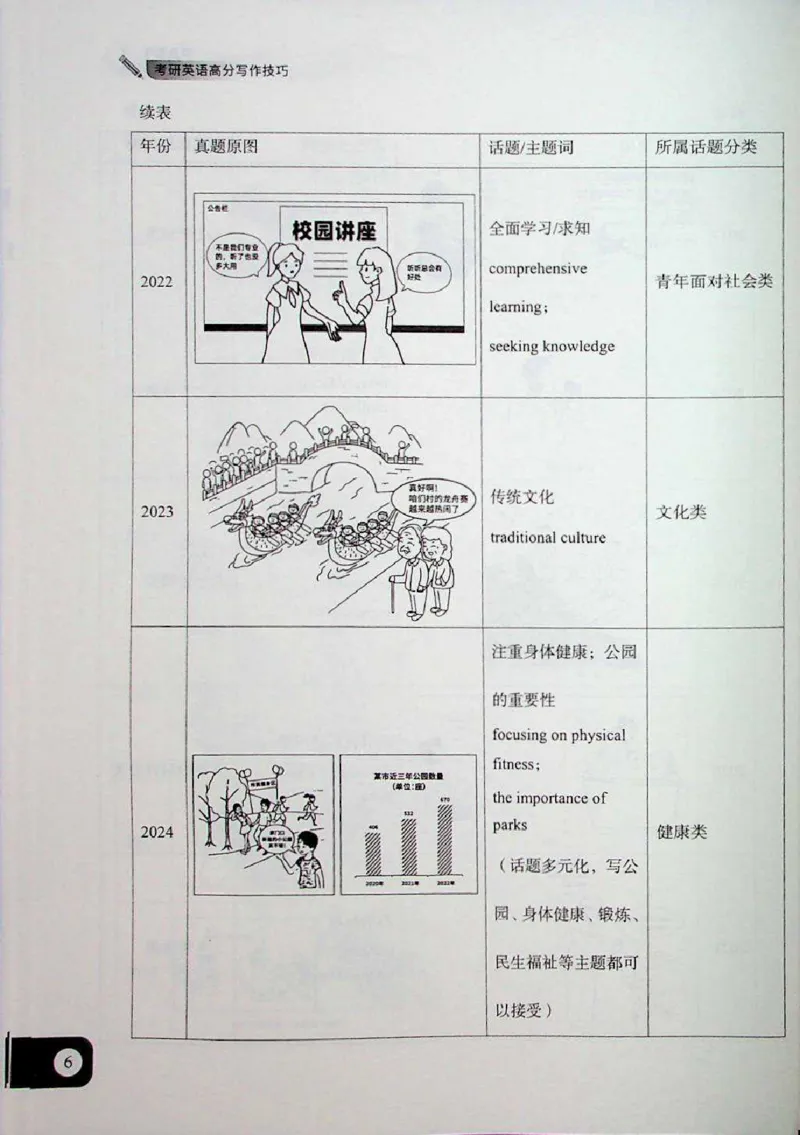 高分写作技巧_考研英语+作文模板_考研英语作文模版_5.王jin婷作文课