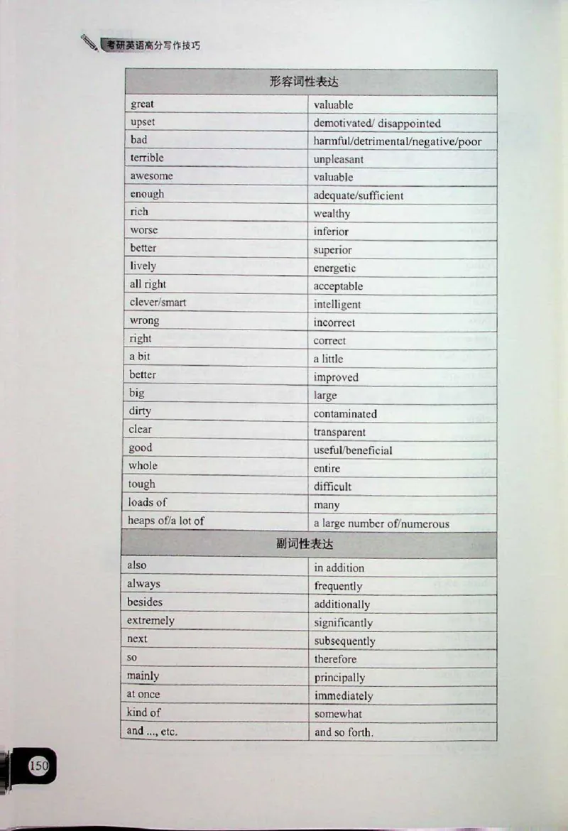 高分写作技巧_考研英语+作文模板_考研英语作文模版_5.王jin婷作文课