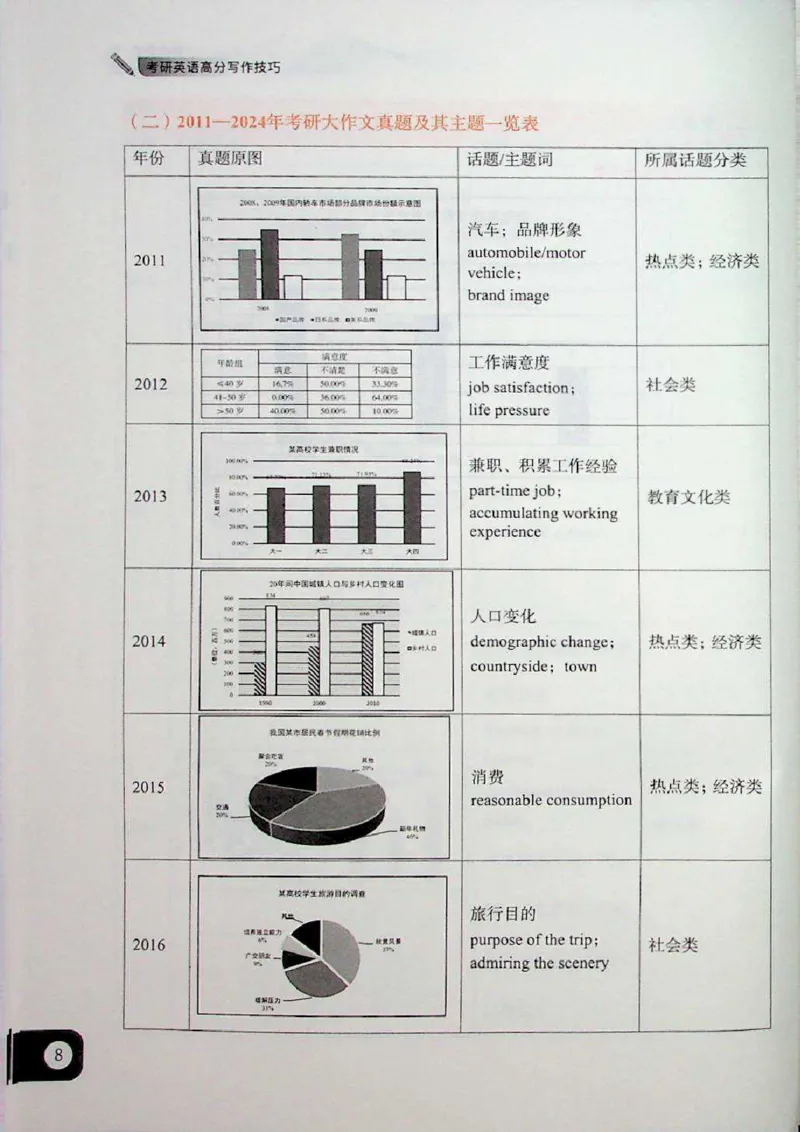 高分写作技巧_考研英语+作文模板_考研英语作文模版_5.王jin婷作文课