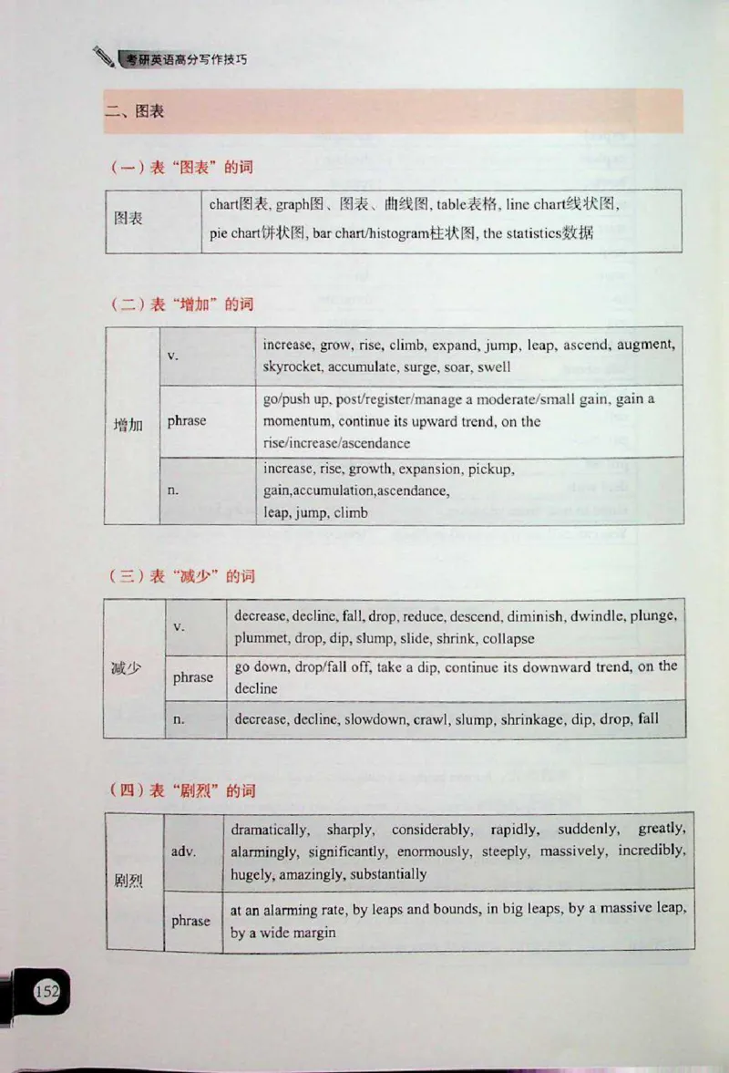 高分写作技巧_考研英语+作文模板_考研英语作文模版_5.王jin婷作文课
