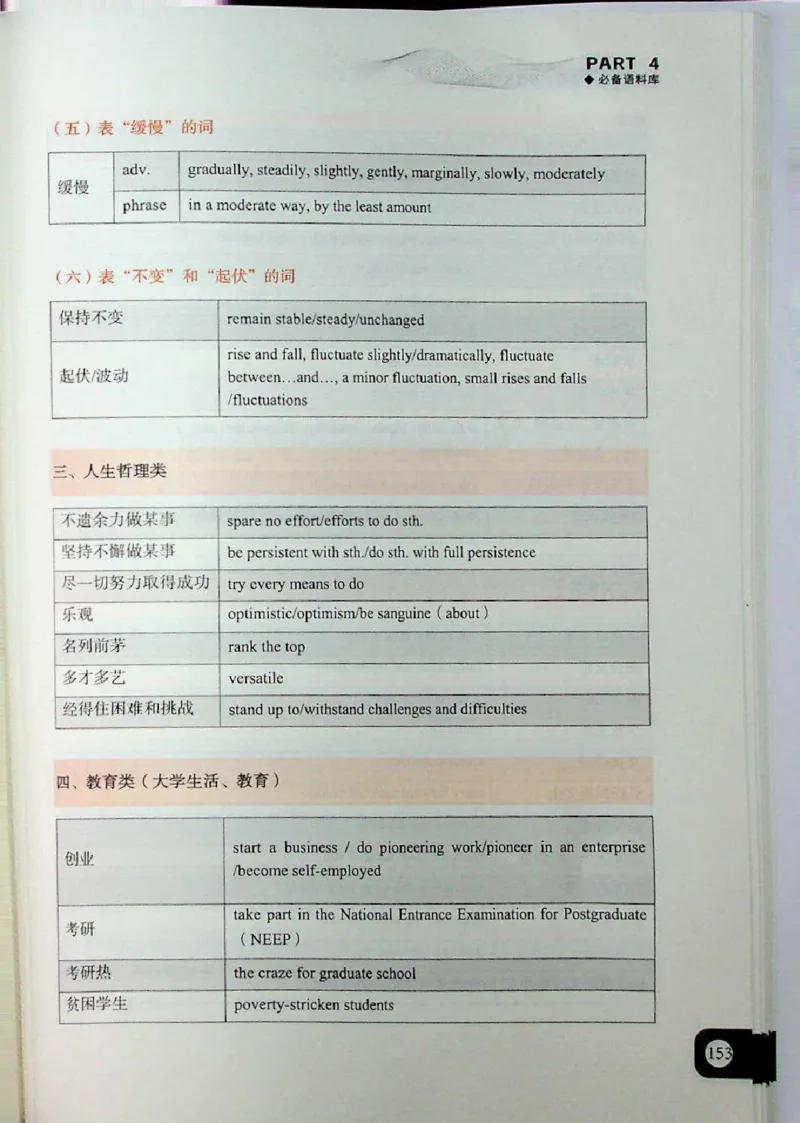 高分写作技巧_考研英语+作文模板_考研英语作文模版_5.王jin婷作文课