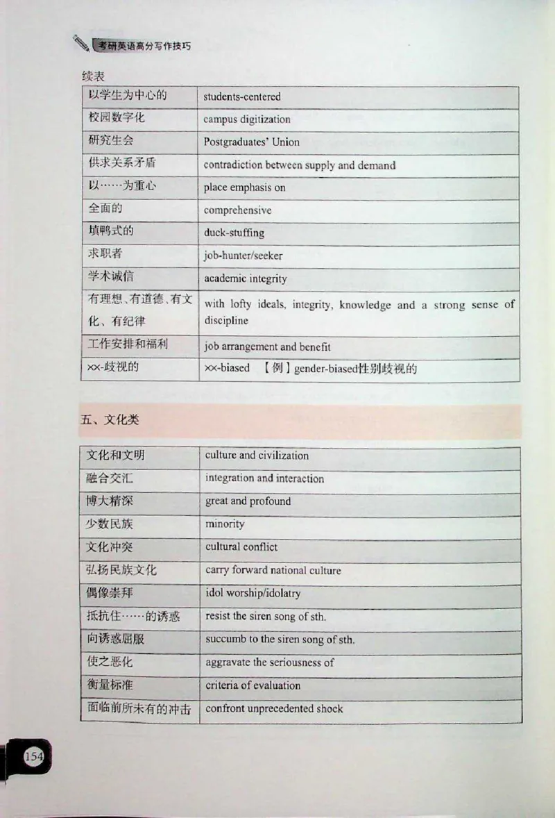 高分写作技巧_考研英语+作文模板_考研英语作文模版_5.王jin婷作文课